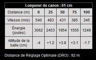 Balle Sauvestre sans plomb