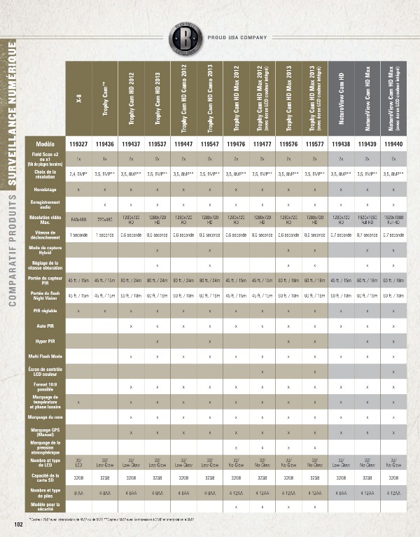 Camra surveillance Bushnell comparatif