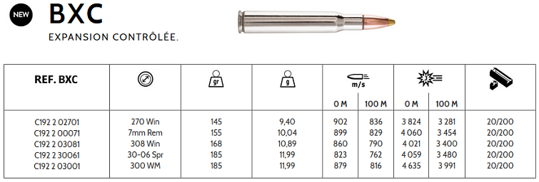  Browning munitions BXC