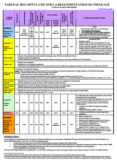 Pigeage tableau rcapitulatif lgislation