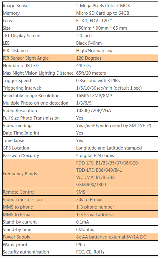 Suntek HC-550LTE